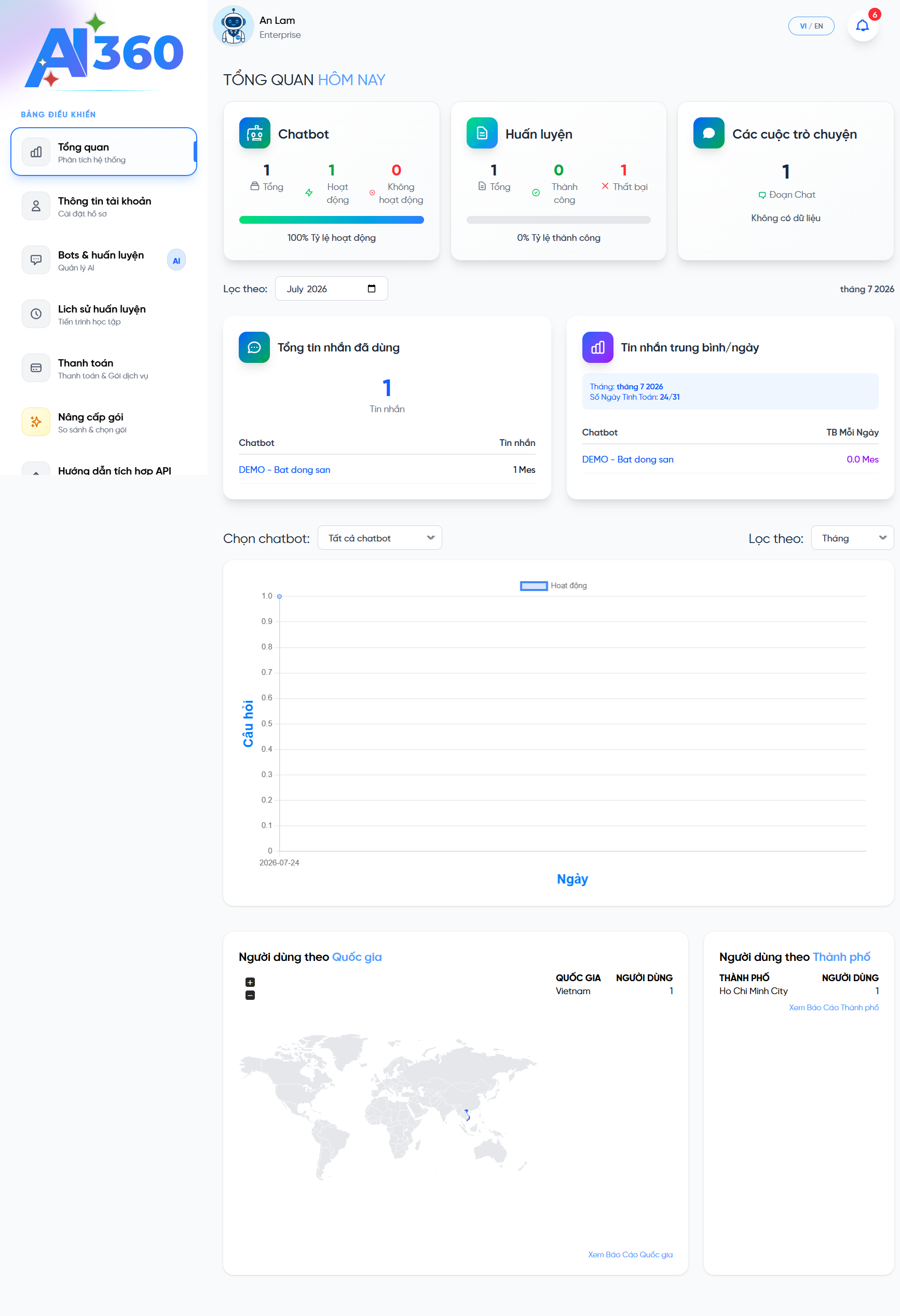 Dashboard tổng quan